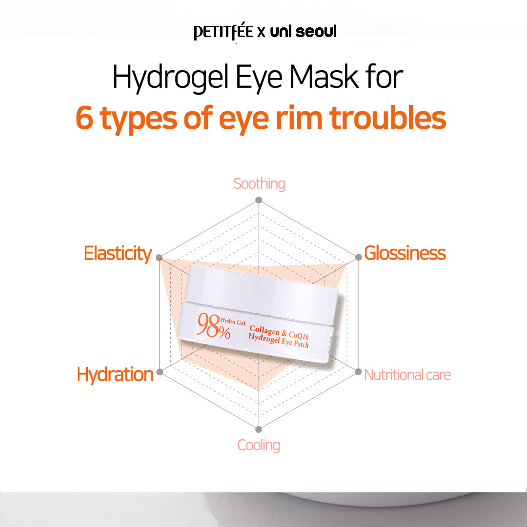 Collagen & CoQ10 Hydrogel Eye Patch | Pack of 30 pairs - Made in Korea